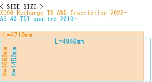 #XC60 Recharge T8 AWD Inscription 2022- + A6 40 TDI quattro 2019-